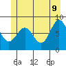 Biorka Island tide chart for Thursday, June 9, 2022