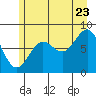 Biorka Island tide chart for Saturday, July 23, 2022