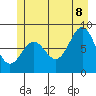 Biorka Island tide chart for Friday, July 8, 2022