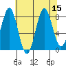 Biorka Island tide chart for Monday, August 15, 2022