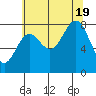 Biorka Island tide chart for Friday, August 19, 2022