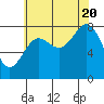Biorka Island tide chart for Saturday, August 20, 2022
