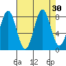 Biorka Island tide chart for Tuesday, August 30, 2022