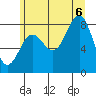 Biorka Island tide chart for Saturday, August 6, 2022