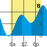 Biorka Island tide chart for Monday, August 8, 2022