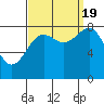Biorka Island tide chart for Monday, September 19, 2022