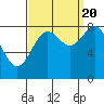 Biorka Island tide chart for Tuesday, September 20, 2022