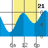 Biorka Island tide chart for Wednesday, September 21, 2022
