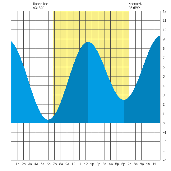 Biorka Island tide chart for Friday, September 23, 2022