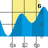Biorka Island tide chart for Tuesday, September 6, 2022