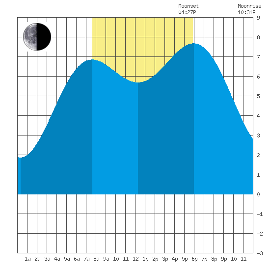 Biorka Island tide chart for Monday, October 17, 2022