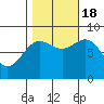 Biorka Island tide chart for Tuesday, October 18, 2022