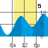 Biorka Island tide chart for Wednesday, October 5, 2022