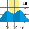 Biorka Island tide chart for Tuesday, November 15, 2022