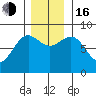 Biorka Island tide chart for Wednesday, November 16, 2022