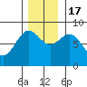 Biorka Island tide chart for Thursday, November 17, 2022