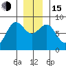 Biorka Island tide chart for Thursday, December 15, 2022