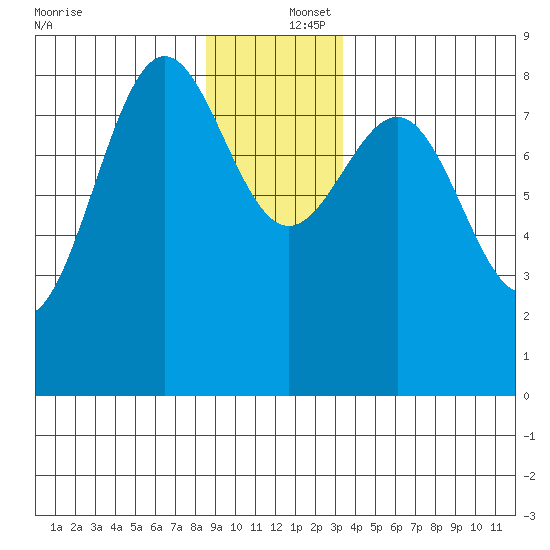 Biorka Island tide chart for Friday, December 16, 2022