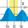 Biorka Island tide chart for Thursday, December 1, 2022