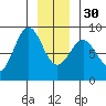 Biorka Island tide chart for Friday, December 30, 2022