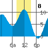 Biorka Island tide chart for Thursday, December 8, 2022