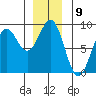 Biorka Island tide chart for Friday, December 9, 2022