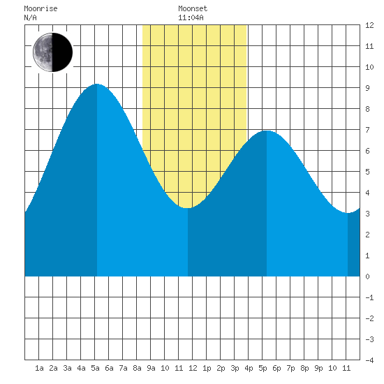 Biorka Island tide chart for Saturday, January 14, 2023