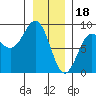 Biorka Island tide chart for Wednesday, January 18, 2023