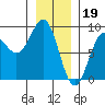 Biorka Island tide chart for Thursday, January 19, 2023