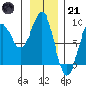 Biorka Island tide chart for Saturday, January 21, 2023