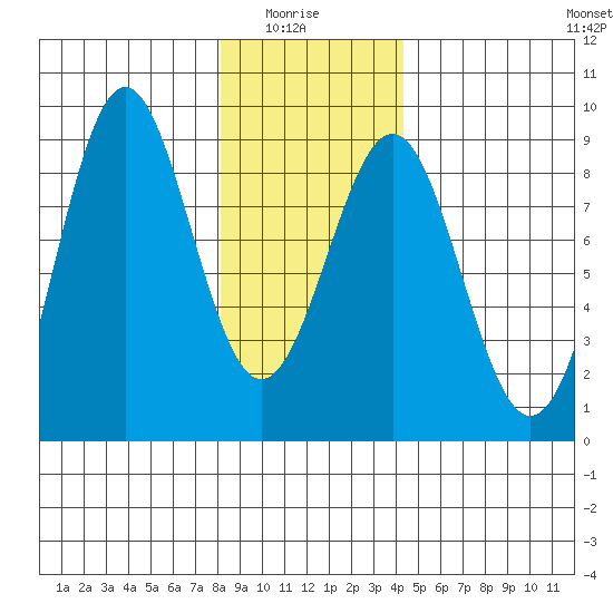 Biorka Island tide chart for Thursday, January 26, 2023
