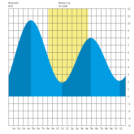Biorka Island tide chart for Friday, January 27, 2023