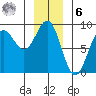 Biorka Island tide chart for Friday, January 6, 2023