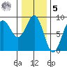 Biorka Island tide chart for Sunday, February 5, 2023