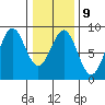 Biorka Island tide chart for Thursday, February 9, 2023