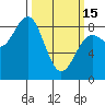 Biorka Island tide chart for Wednesday, March 15, 2023