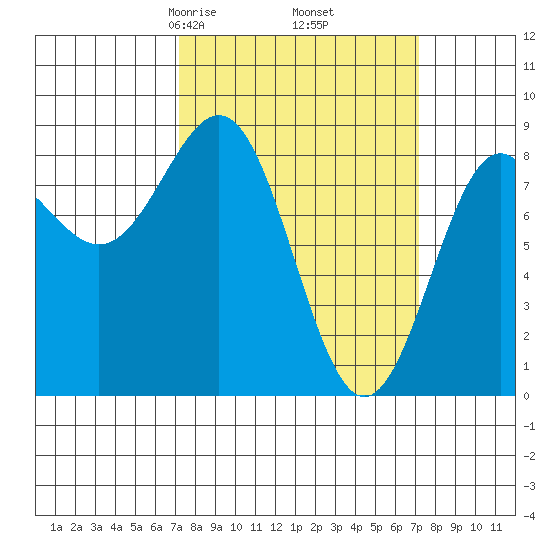 Biorka Island tide chart for Friday, March 17, 2023