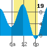 Biorka Island tide chart for Sunday, March 19, 2023