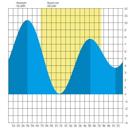 Biorka Island tide chart for Sunday, March 26, 2023