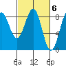 Biorka Island tide chart for Monday, March 6, 2023