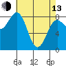 Biorka Island tide chart for Thursday, April 13, 2023