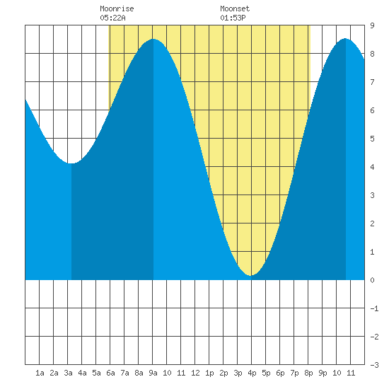 Biorka Island tide chart for Saturday, April 15, 2023