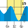 Biorka Island tide chart for Saturday, April 15, 2023