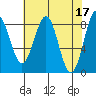 Biorka Island tide chart for Monday, April 17, 2023