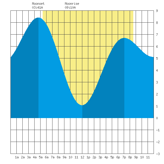 Biorka Island tide chart for Wednesday, April 26, 2023