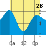 Biorka Island tide chart for Wednesday, April 26, 2023