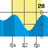 Biorka Island tide chart for Friday, April 28, 2023