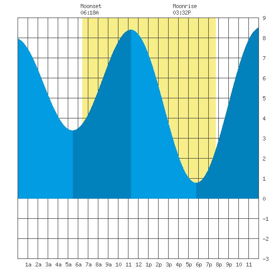 Biorka Island tide chart for Sunday, April 2, 2023