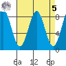Biorka Island tide chart for Wednesday, April 5, 2023