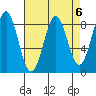 Biorka Island tide chart for Thursday, April 6, 2023